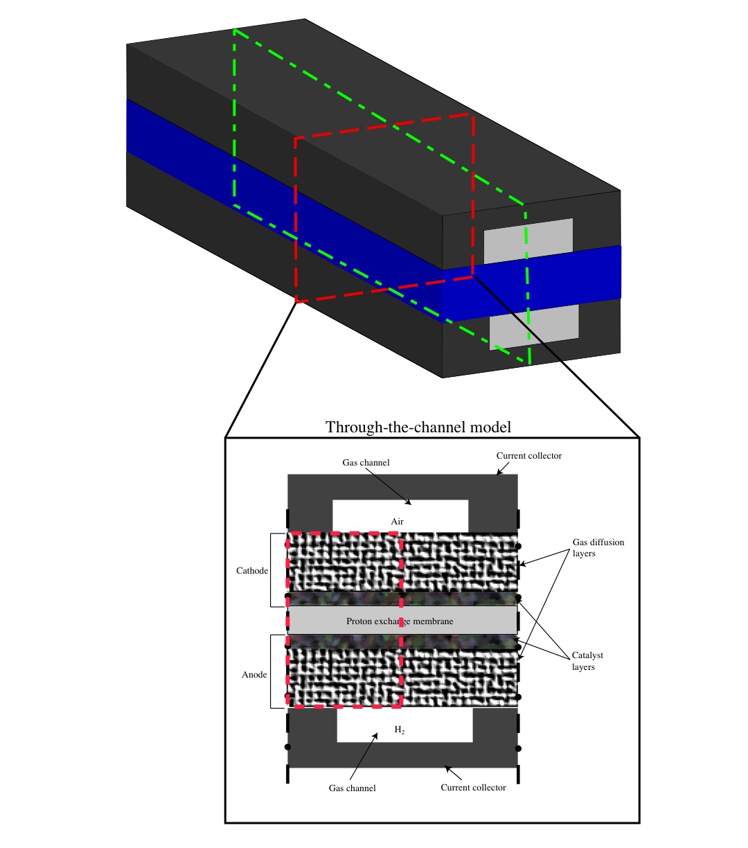 View of a 3D flow channel