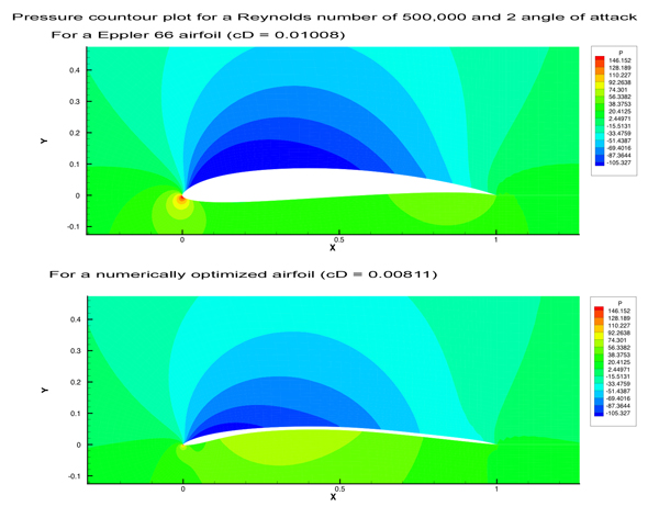 View of a 3D flow channel