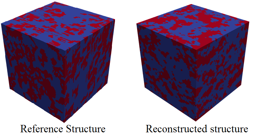 Stochastic reconstruction ofa PEFC catalyst layer