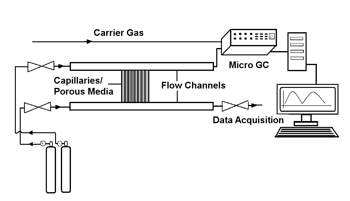 Schematics of The Experimental Setup